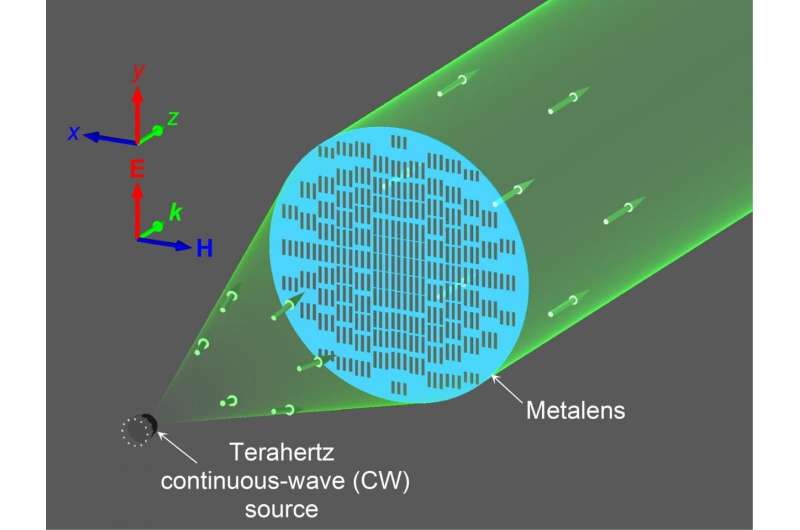 Underused part of the electromagnetic spectrum gets optics boost from metamaterial