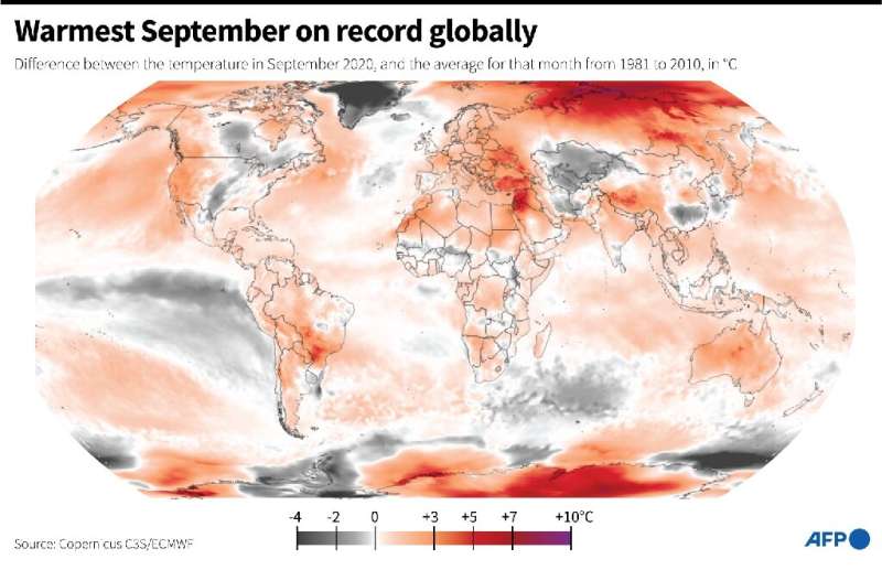 Warmest September on record globally