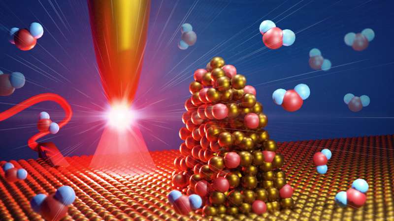 Water splitting observed on the nanometer scale