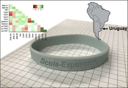 What silicone wristbands say about chemical exposure in Uruguayan children