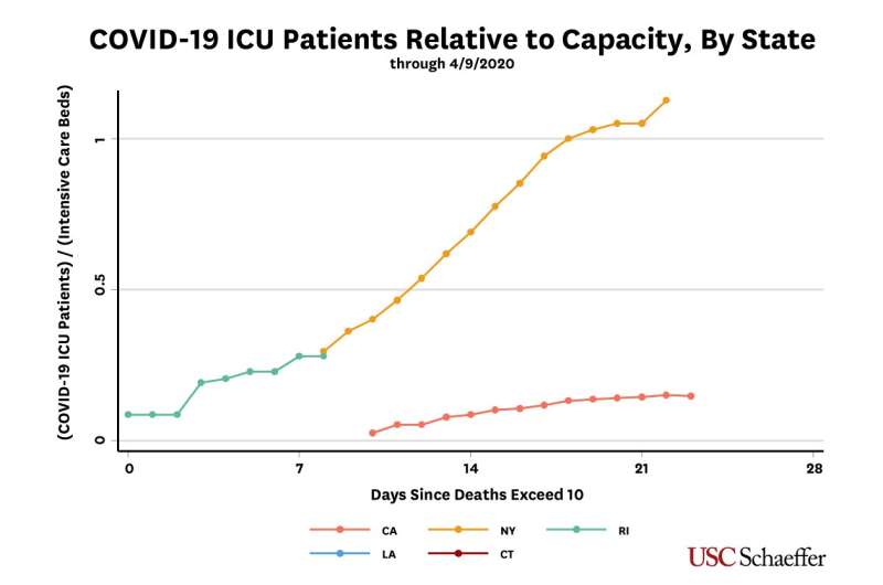 Why hospitals with empty beds should restore care to non-COVID-19 patients