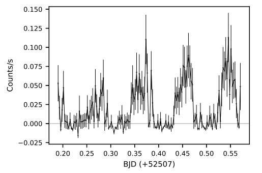X-ray source 3XMM J000511.8+634018 is a polar, study suggests