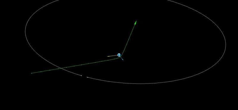 ZTF finds closest known asteroid to fly by Earth