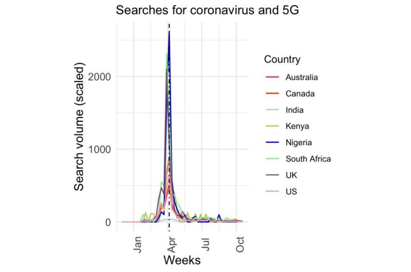 5G doesn't cause COVID-19, but the rumor it does spread like a virus