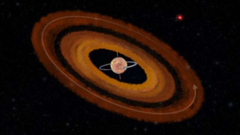 A backward-spinning star with two coplanar orbiting planets in a multi-stellar system
