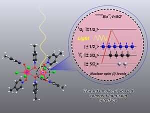 A molecule that responds to light
