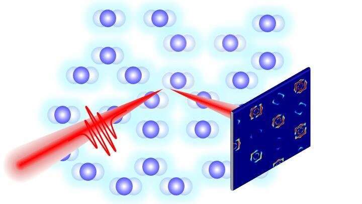 A new approach to film atoms and molecules vibrating inside solids