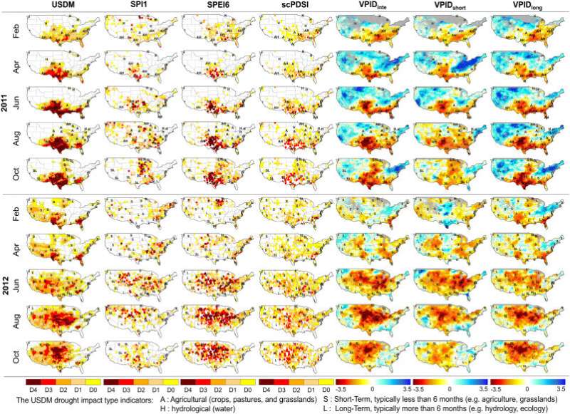 A new drought monitoring approach: Vector Projection Analysis (VPA)