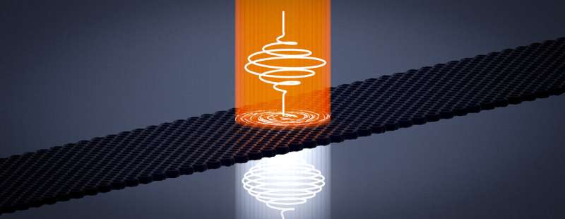 A new hands-off probe uses light to explore electron behavior in a topological insulator