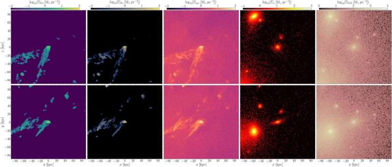 Big galaxies steal star-forming gas from their smaller neighbours