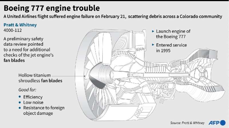 Boeing 777 engine trouble