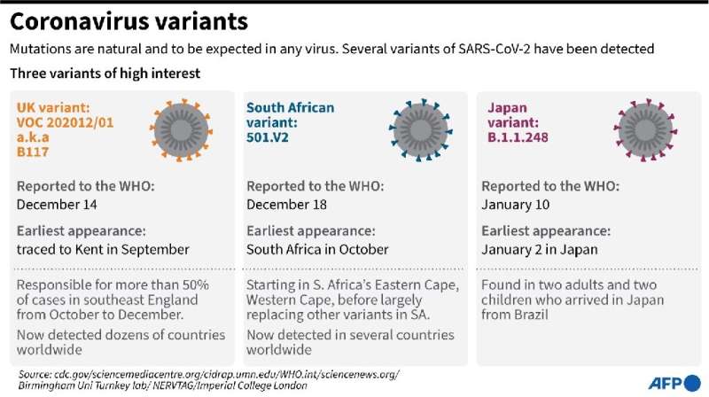 Coronavirus variants