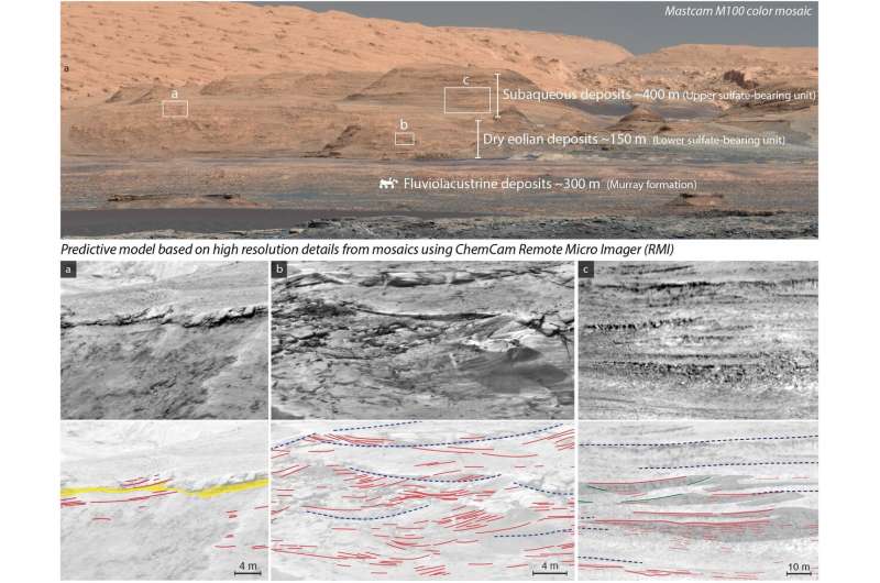 Curiosity rover explores stratigraphy of Gale crater