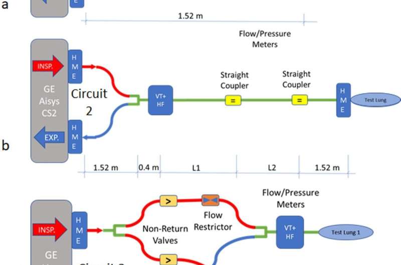 Engineers share model for ventilating two patients with one ventilator
