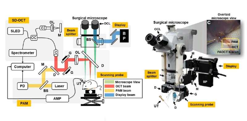 Evolving the surgical microscope