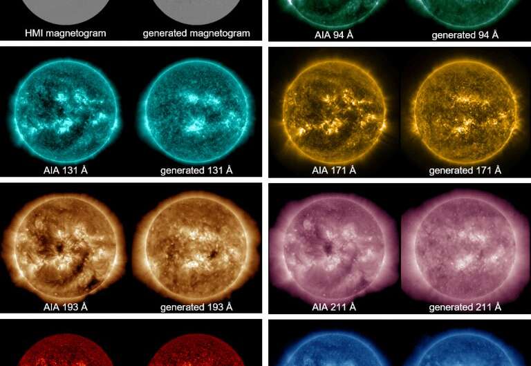 Galileo sunspot sketches versus modern ‘deep learning’ AI