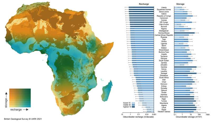 Groundwater recharge rates mapped for Africa