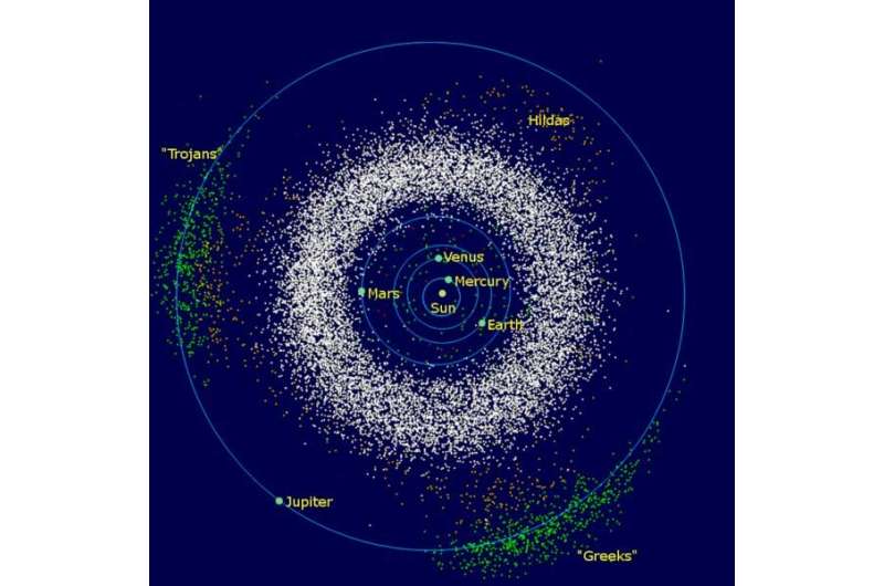 Jupiter’s Trojan asteroids offer surprises