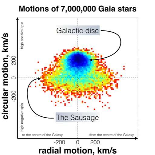 LAMOST reveals new footprints of the Gaia -sausage-enceladus merger event