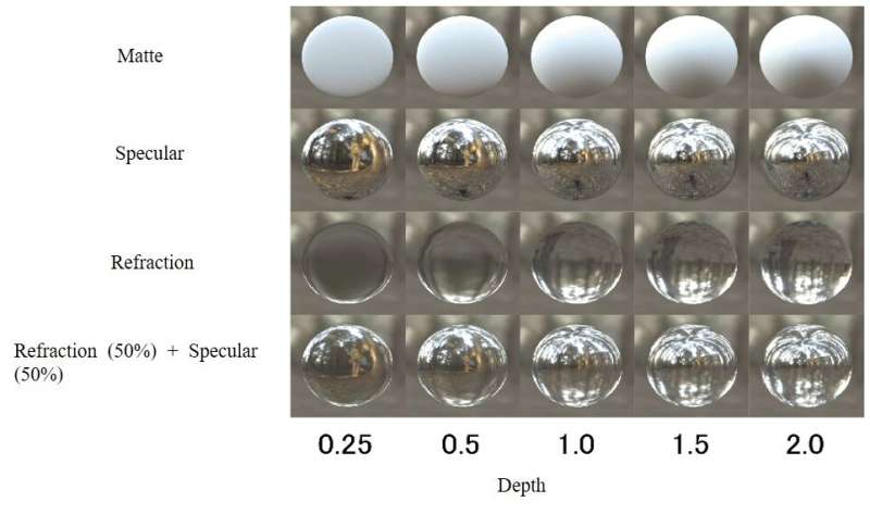 Object transparency reduces human perception of three-dimensional shapes