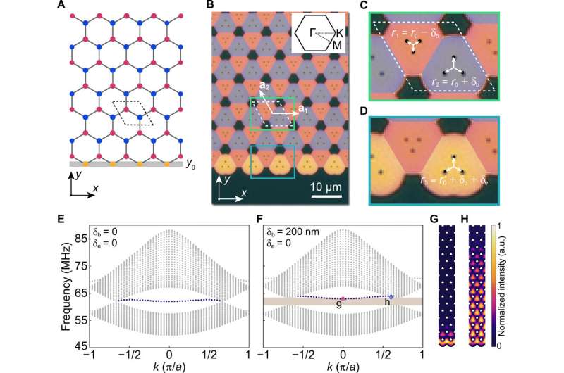 Observing chiral edge states in gapped nanomechanical graphene