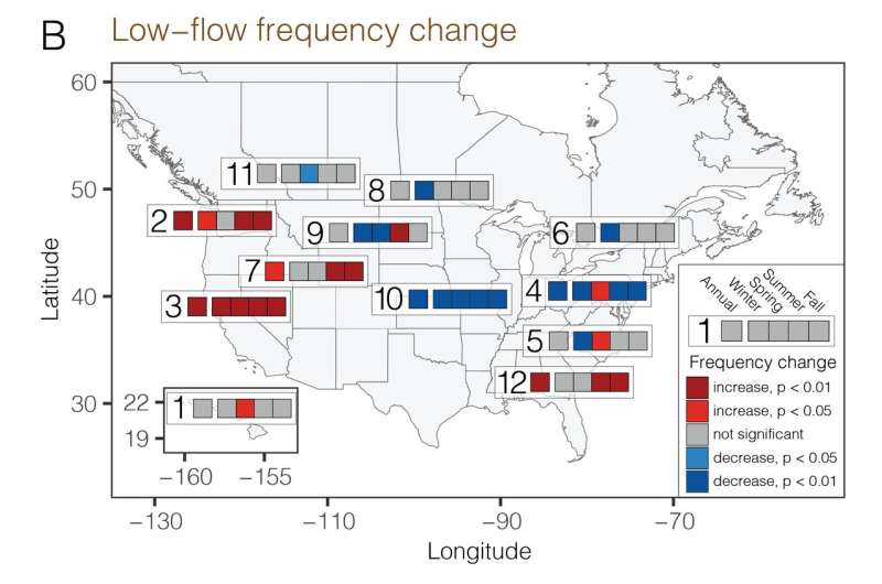 Research confirms increase in river flooding and droughts in U.S., Canada