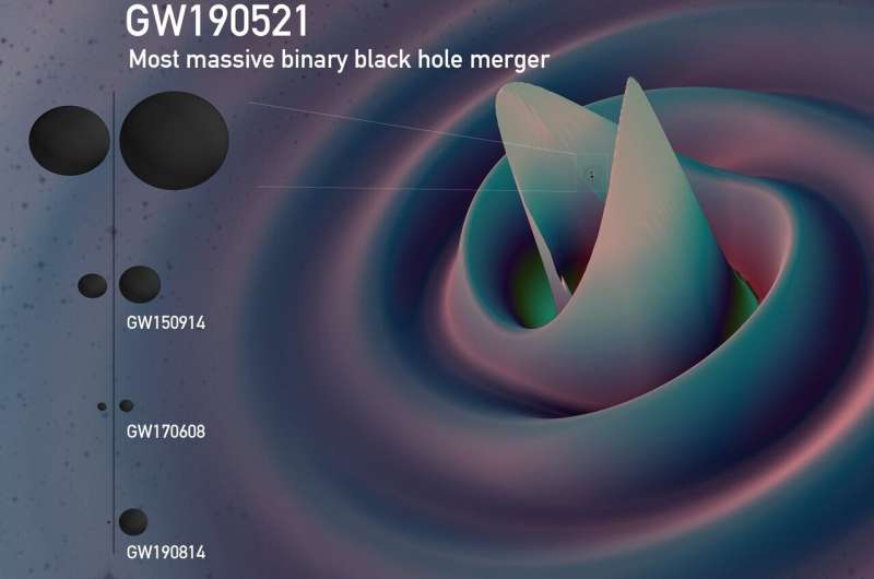 Study shows that the GW190521 event could be explained by primordial black holes