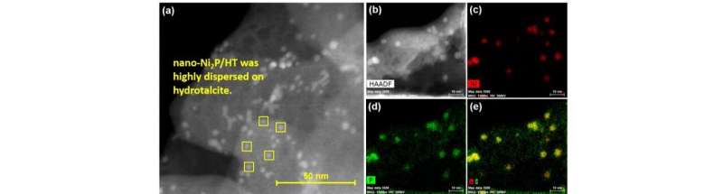 The sweet taste of success for a supported nickel phosphide nanoalloy catalyst