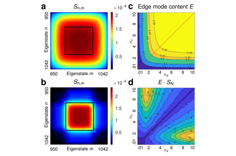 Topological protection of entangled two-photon light in photonic topological insulators