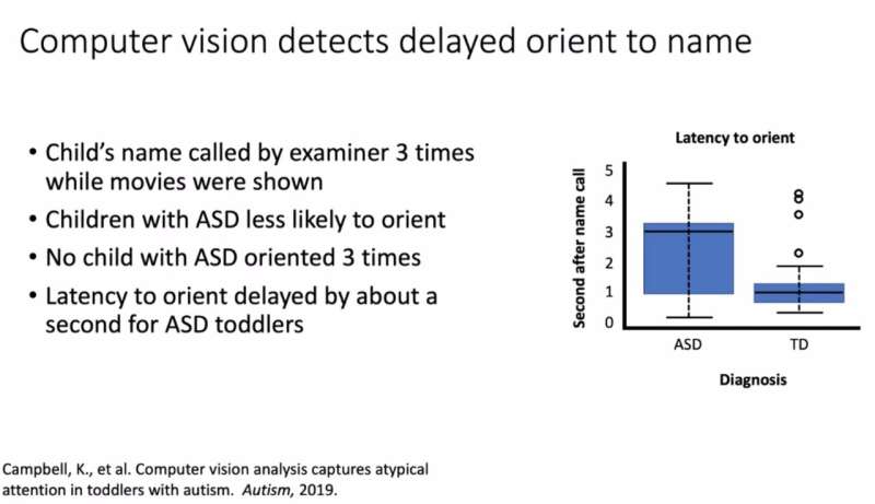 Using data science for early detection of autism