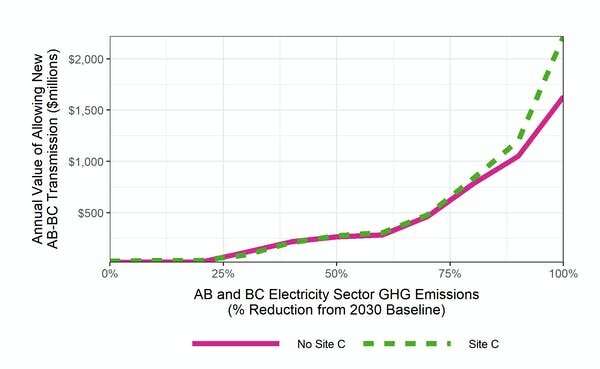 Por qué Canadá debería invertir en 'macroredes' para una electricidad más ecológica y confiable