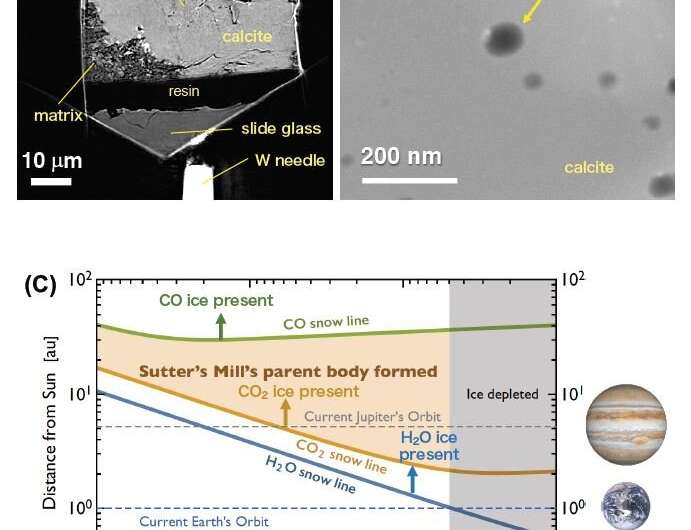 Scientists find CO2-rich liquid water in ancient meteorite
