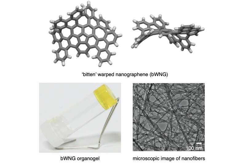 El diseño 3D conduce a los primeros nanocables a nanoescala 1D estables, robustos y autoensamblables