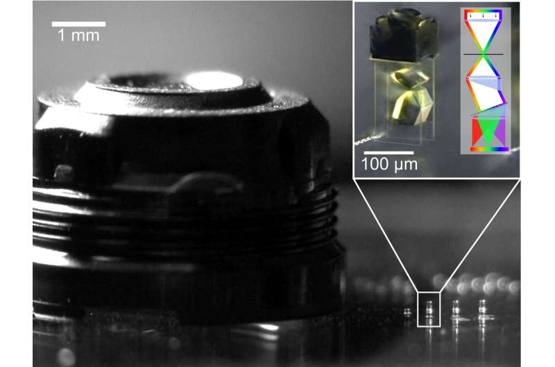 3D-printed spectrometer on a 100 x100 &amp;#956;m&amp;sup2; footprint