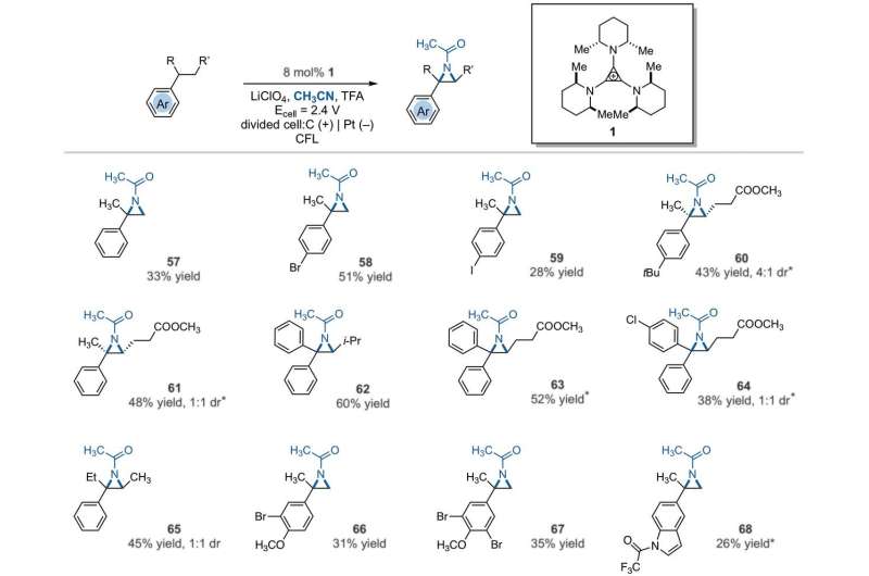 Electrophotocatalytic diamination of vicinal C–H bonds