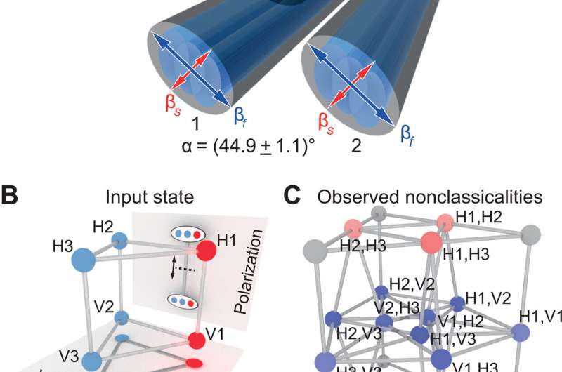Exploring complex graphs using three-dimensional quantum walks of correlated photons