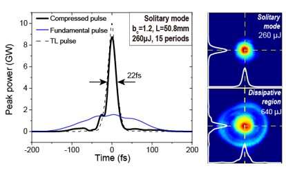 High-efficiency pulse compression established on solitons in nonlinear Kerr resonators
