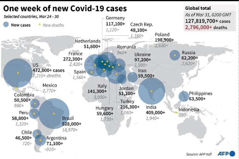 One week of new Covid-19 cases