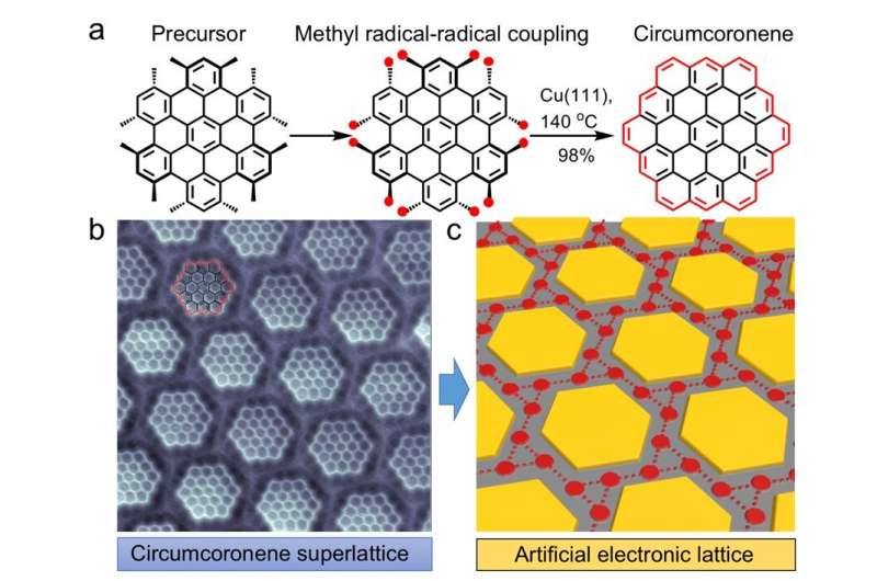 On-surface synthesis of graphene molecules and their superlattices