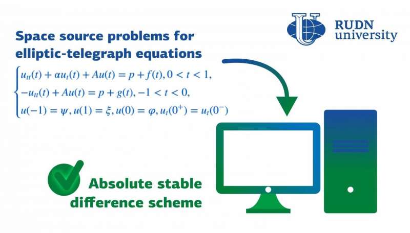 RUDN University mathematician suggested a scheme for solving telegraph equations