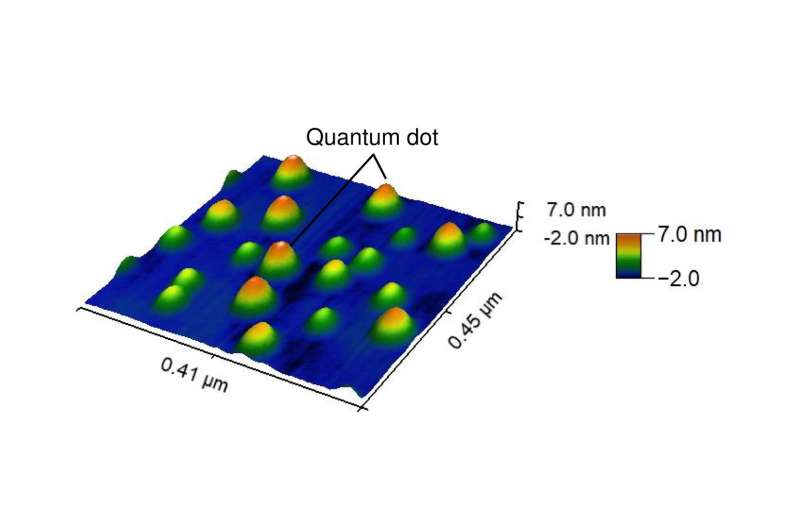 A breakthrough that enables practical semiconductor spintronics