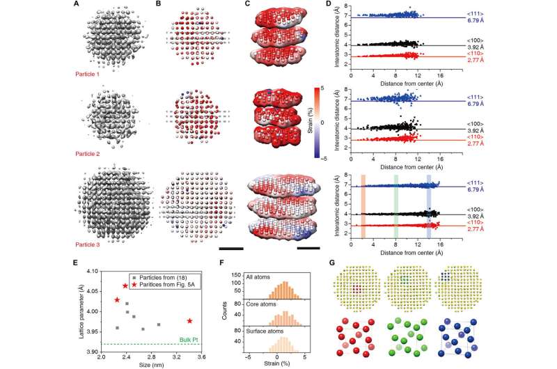 SINGLE: An open-source software package to identify the atomic-resolution structure of nanocrystals