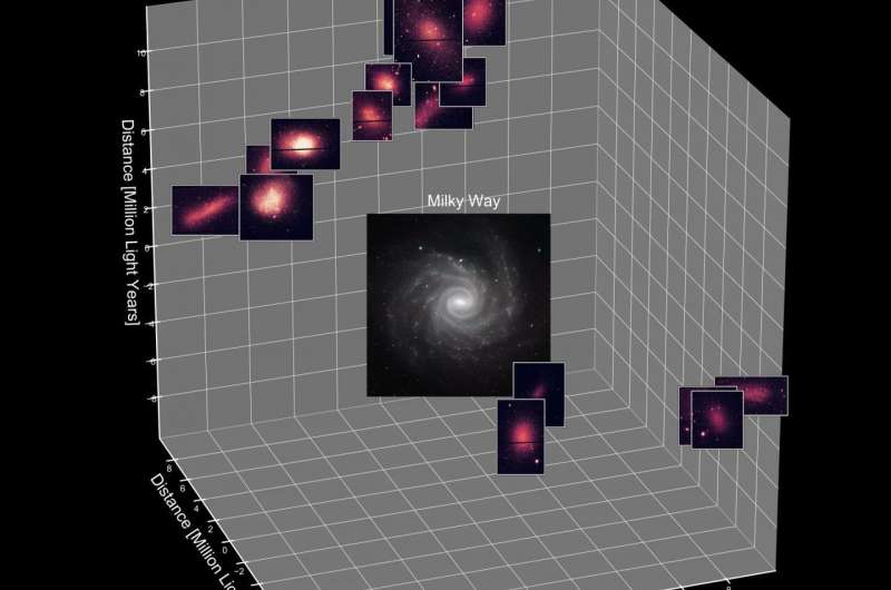36 dwarf galaxies had simultaneous 'baby boom' of new stars