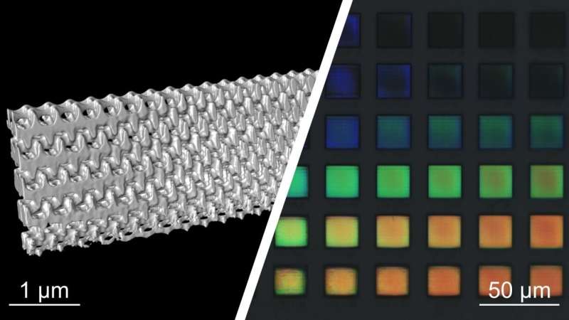 3D laser nanoprinters become compact