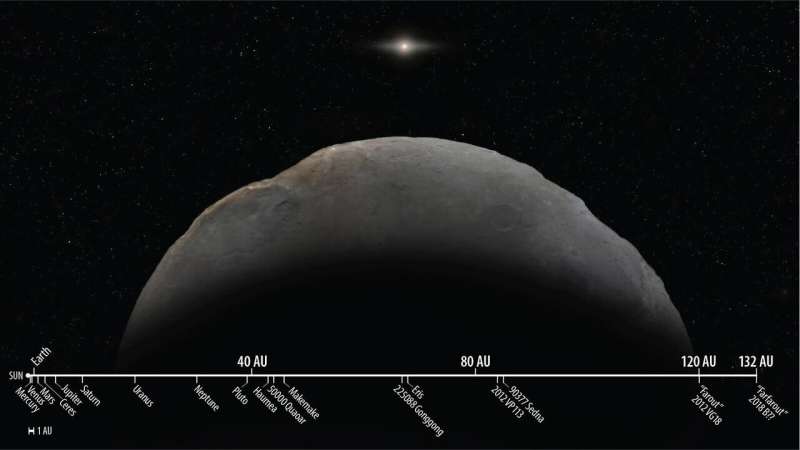 Astronomers confirm orbit of most distant object ever observed in our solar system