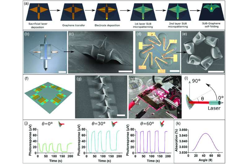 Self‐folding 3-D photosensitive graphene architectures