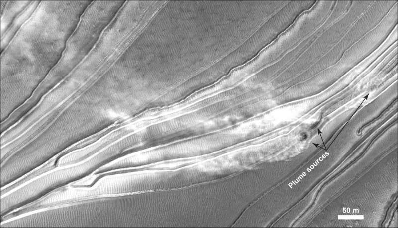 SwRI scientist captures evidence of dynamic seasonal activity on a Martian sand dune