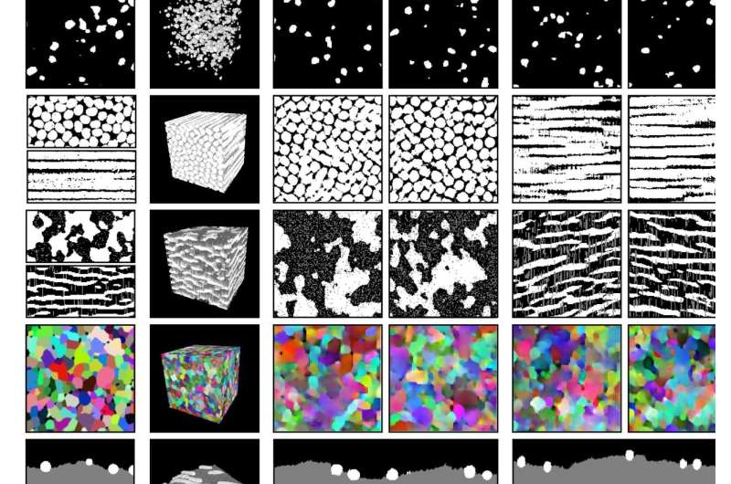 New machine learning tool converts 2D material images into ...