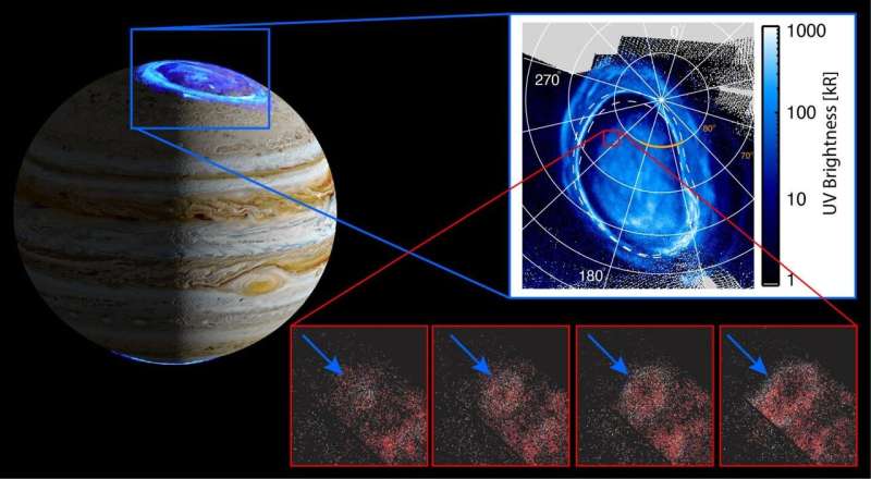 SwRI scientists discover a new auroral feature on Jupiter