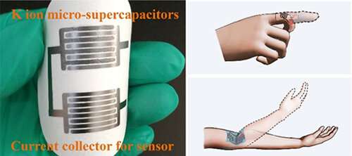 High-performance Potassium Ion Micro-supercapacitors Developed for Wearable Pressure Sensor System